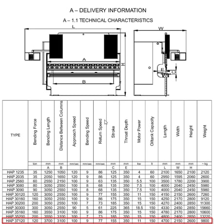 120 Ton, Durma #HAP-37120, hydraulic press brake, 12' overall, 122.05" between housing, 6.1" stroke, 13.78" - Image 4