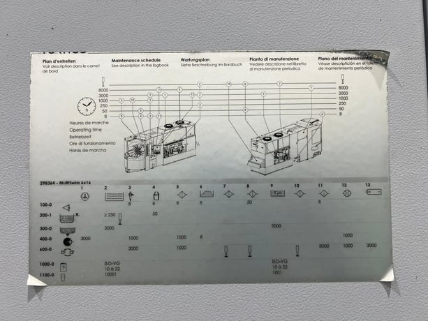 Tornos #Multiswiss-6x16, CNC 6-Spindle Automatic Screw Machine, 2.95" X, 5.9" Z, 0.63" max. swing, 2.76" max. - Image 8