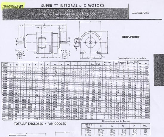 40 HP 1750/2700 RPM Reliance, Frame 405A, 240 Volts, DP, Compound, DC Motor - Image 1