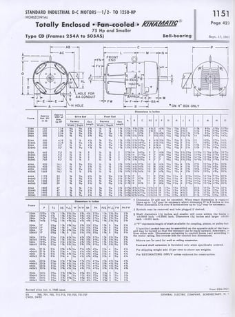 7 HP 1750 RPM General Electric, Frame 284, 240 Volts, TEFC, Compound, DC Motor - Image 2