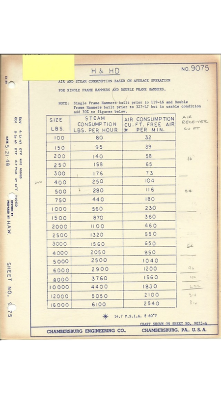 600 lb. Niles Bement Pond, steam forging hammer - Image 3