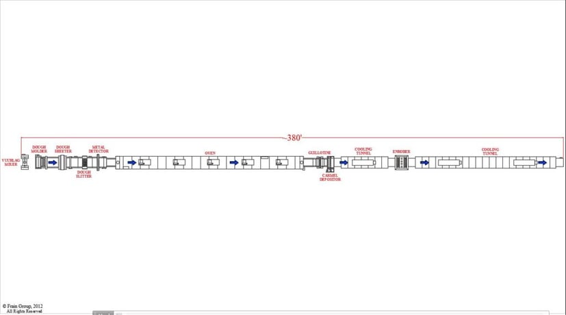 DFE / KAAK, complete cookie and bar processing, sheeting and baking line, 6-zone - Image 1