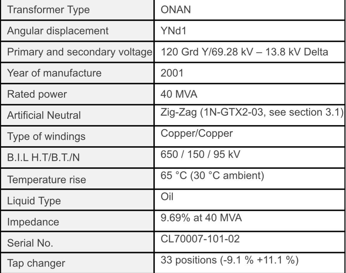 25000/33300/40000 KVA 120000 Delta Primary, 25000Y/14400 Secondary, Ferranti Packard, Oil-Filled Substation - Image 2
