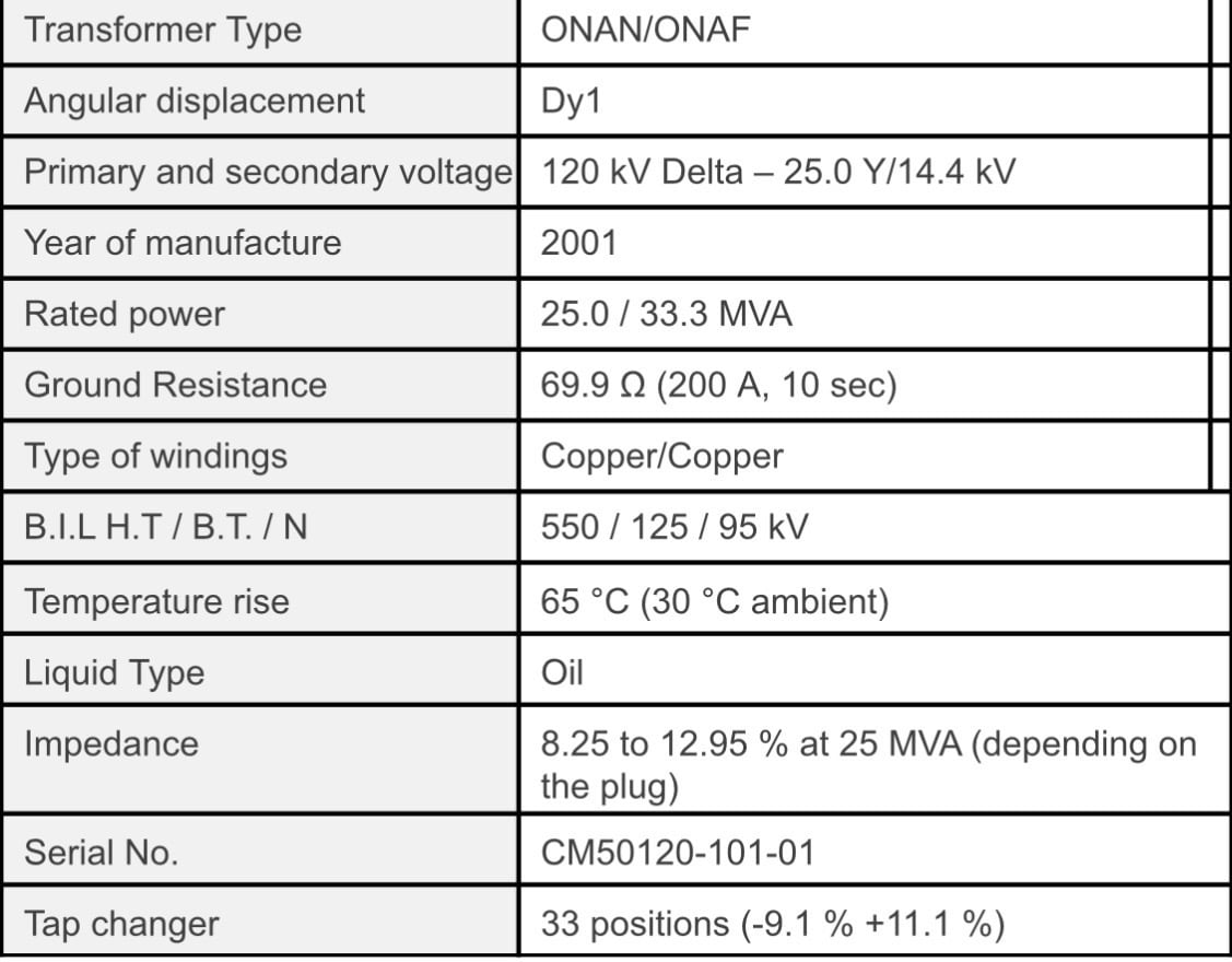 25000/33300/40000 KVA 120000 Delta Primary, 25000Y/14400 Secondary, Ferranti Packard, Oil-Filled Substation - Image 3