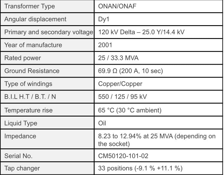 25000/33300/40000 KVA 120000 Delta Primary, 25000Y/14400 Secondary, Ferranti Packard, Oil-Filled Substation - Image 4