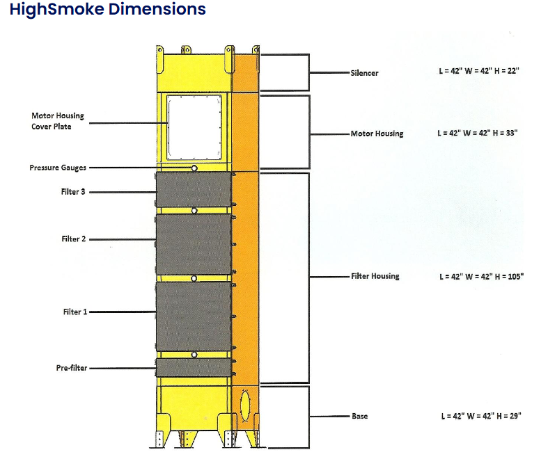 2400 cfm Clean Air Industries #HighSmoke-HS-2400, oil smoke mist collector, 10 HP, 460 V., 3 Ph., 14" inlet - Image 3