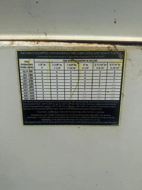 Cincinnati Fan #RBE-11, Industrial Air Handling Fan, 25 HP @ 1760 RPM Baldor motor, 208-230/460 V. - Image 6