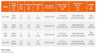 120" Erbend #MFC3215, CNC folder, 16 gauge, 1000mm Back Gauge, 2D touchscreen controller - Image 2