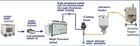 IWM Accredible #WCP-10, water jet pipe cutting machine - Image 1