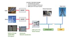 500 KVA 600 Primary, 346 Secondary, Hammond Power Solutons transformer for Microgrid equiment - Image 4