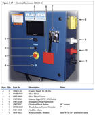 50 cfm, 5000 psi, Bauer I230-E3, high pressure air compressor - Image 4