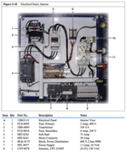 50 cfm, 5000 psi, Bauer I230-E3, high pressure air compressor - Image 5