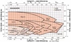 14 GPM @ 51' TDH, Goulds #3196, Centrifugal Pump, Size 1" x 1-1/2" x 8", 1.5 HP, 1730 RPM, 6.62" Impeller - Image 9