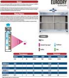 Coral #EuroDry, Paint Booth - Image 2