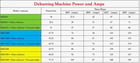 SMC #SSD630, deburring machine, NEW - Image 9