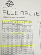 PVC C900 Pipe, 16" - 20', 16 DR 18 EB, MFG. JM Eagle, Blue Brute, 53 pipes available - Image 9