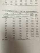 751 GPM @ 970 psi, Emsco #D-500, Duplex Production Pump, 16" stroke, 4.75"/7.5" pistons, 10" suction, 4" - Image 7