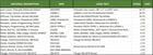 Motoman, lot of welding robot spare parts - Image 1