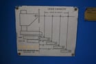 60000 lb. Mark #60K, welding positioners, 84" x 84" table, remote hand pendant - Image 2