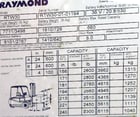 3000 lb. Raymond #RTW30, Electric Powered Forklift Truck, Side Shift, (3) Solid Tires, 3-Stage Mast, 240" - Image 6
