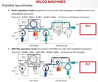 Leak Testing Machine, Wilco R DPV 400-36, with Spectra HSX 500 Analyzer - Image 2