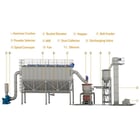 Zenith Minerals #XZM-221, Ultrafine Grinding Mill, complete mill package, unused - Image 10