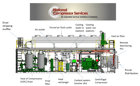 1500 cfm, 125 psig, TurboAir #TA2000, 350 HP Containerized Module, NEW Surplus - Image 3