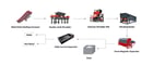 Enerpat Car Recycling Plants, 20-30 TPH Auto Shredder & Metal Separation Line - Image 9