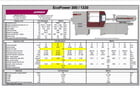 337 Ton, 15.76 oz., Battenfeld #EP300/1300, injection molding machine, 28.35" x 30.31" tie bars, Unilog B6S - Image 9