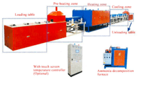 Foshan Huibaisheng #HCS-12-720-300, continuous gas shielded sintering furnace, 700&deg;C