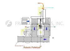 Fanuc #M-410iC/185, 4 axes, servo driven, robotic case palletizing, automatic pallet stretch wrapper
