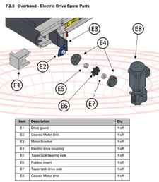 Replacement Taper Lock Bush 25 of OCP3415E (6 available)