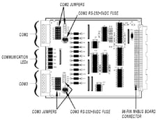 Opto 22 M4SSER Serial Adapter Card for M4 Modular Controller, RS232 RS485 RS422