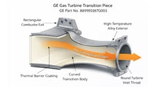 General Electric Turbine Transition Piece | P/N 8899E0187G003 | MM# 10268028 | Qty Available: 12