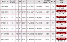 Suburban Tool #SPC-1212-S2, Compound Sine Plate, 12" x 12" x 4-3/16", 0.0003" Accuracy