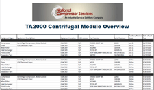 1500 cfm, 125psig TurboAir TA2000, 350HP Containerized Module, NEW Surplus
