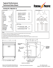 15 KVA 480 Delta Primary, 240D/120LT Secondary, Federal Pacific #T48LH2D-15, Step-Down Dry Type Transformer