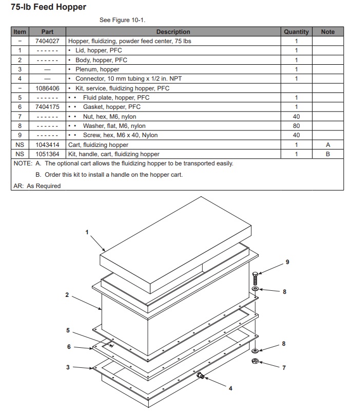 Nordson #Encore, Fluid Plate Replacement Kits, 75 lb. hopper, new (3 available)