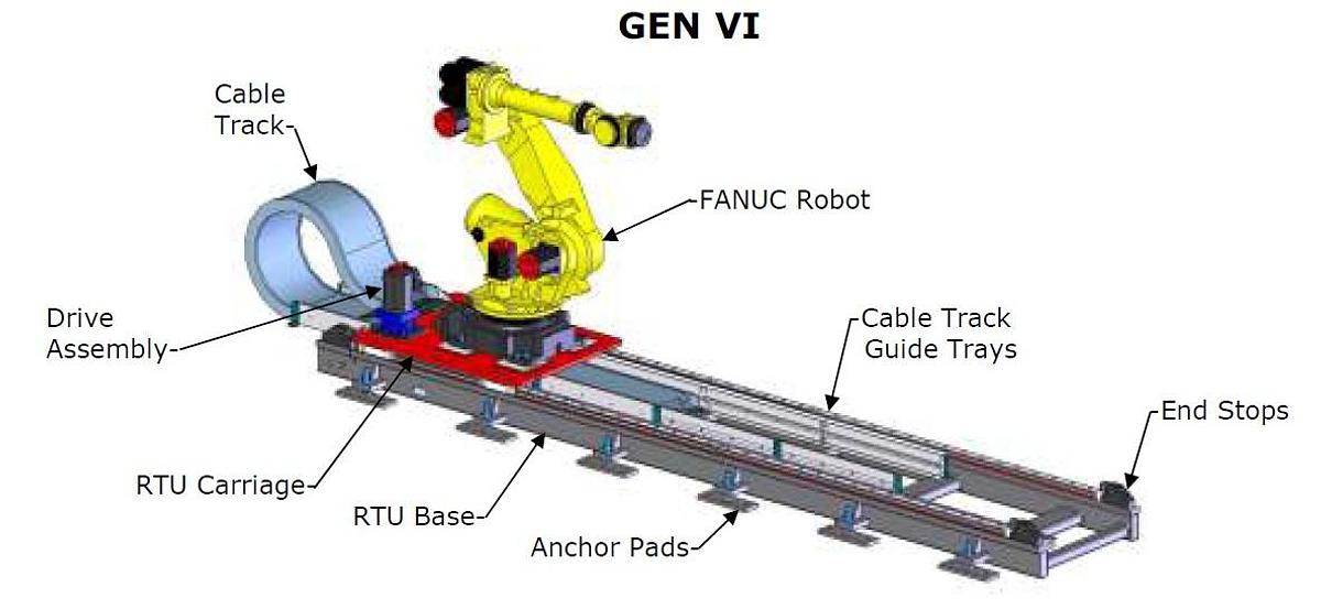 Fanuc Gen-VI-RTU, Robot Transfer Unit, 28' Travel, Rack & Pinion, AC Servo, Linear Ways