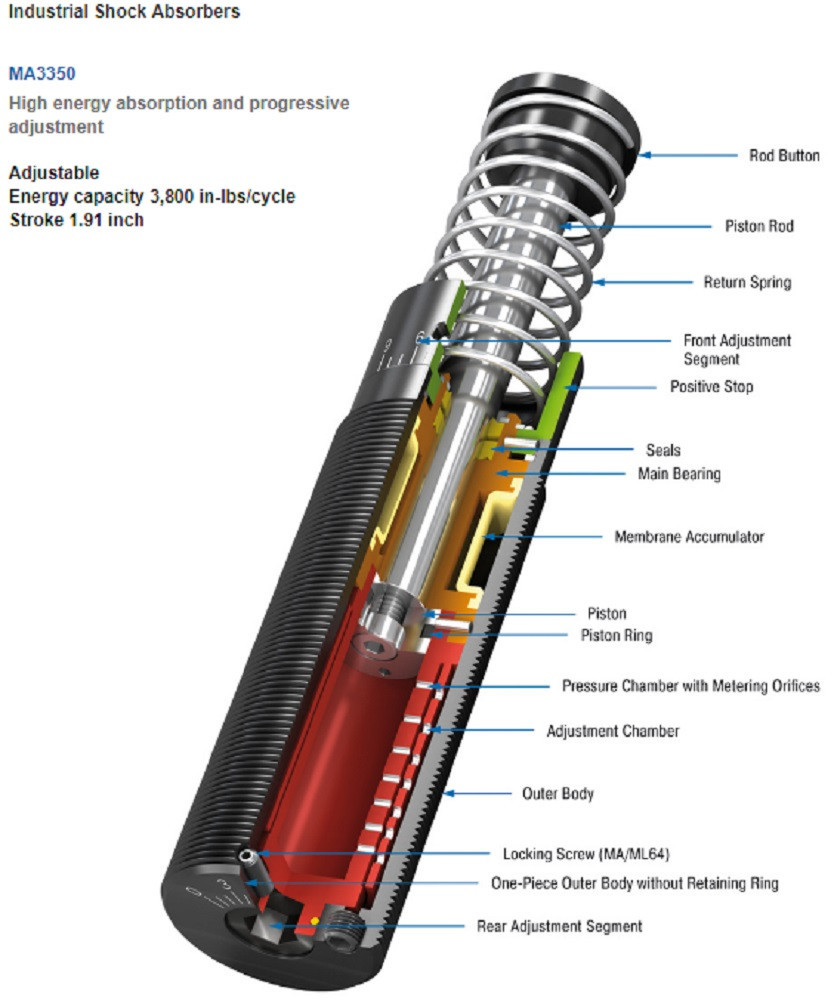 Ace Controls MA3350 High Energy Adjustable Shock Absorber, 1.91" Stroke, NEW