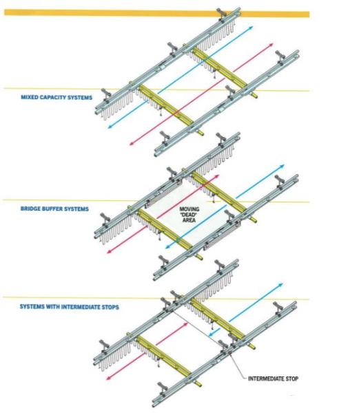 2 Ton, Gorbel #GLCS-FS-4000-30-75, free standing bridge crane system, (2) 30' bridge, 75' runway, 12' H, (2)