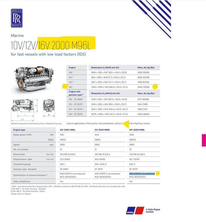 2600 HP MTU #16V-2000-M96L, Marine Diesel Engine, 2450 RPM