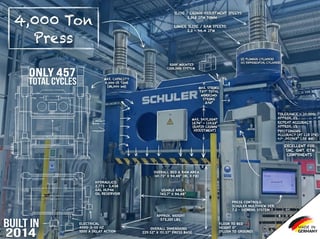 4000 Ton, Schuler #CHAPU-3600-3.6X2.4, 7.8" stroke, 110.2" daylight, 141" x 94" bed, 2014