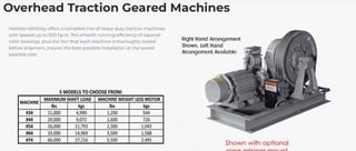 26000 lb. Hollister Whitney Overhead Traction Machine #54, used less than one year