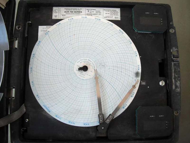 Anderson Instrument Co. ACR700Series, Chart Recorder for Sale