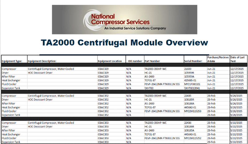 1500 cfm, 125 psig, TurboAir #TA2000, 350 HP Containerized Module, NEW Surplus