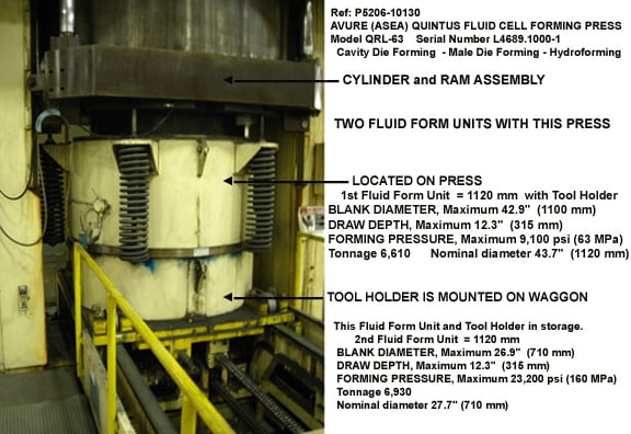 6610 Ton, Avurea (Asea) Quintus Fluid Cell #QRL-63, 42.8" blank diameter, 12.3" draw depth - Image 7
