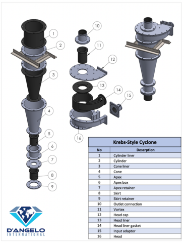 Krebs style Cyclones, Made to Order, Fully assembled, Available in clusters with manifolds, New Unused - Image 7