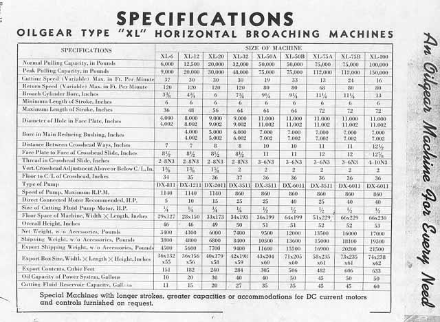 25 Ton x 120" stroke, Oilgear #XL-50Bx120, horizontal broach, 15-30 FPM, 11" diameter hole, 40 HP, 1953 - Image 7