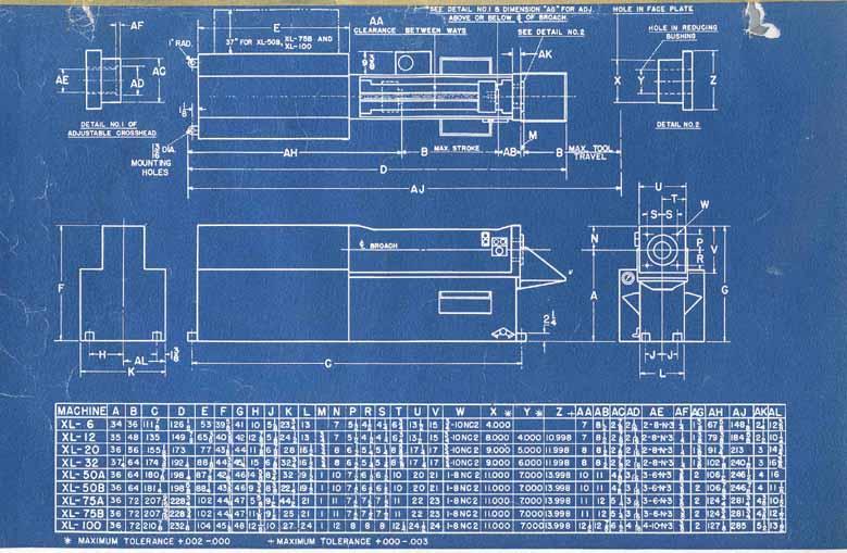 25 Ton x 120" stroke, Oilgear #XL-50Bx120, horizontal broach, 15-30 FPM, 11" diameter hole, 40 HP, 1953 - Image 8